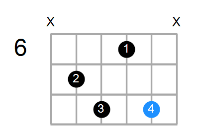 Gdim/E Chord